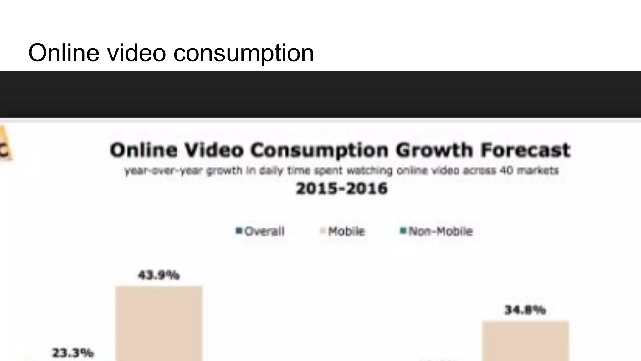 Online video consumption
 