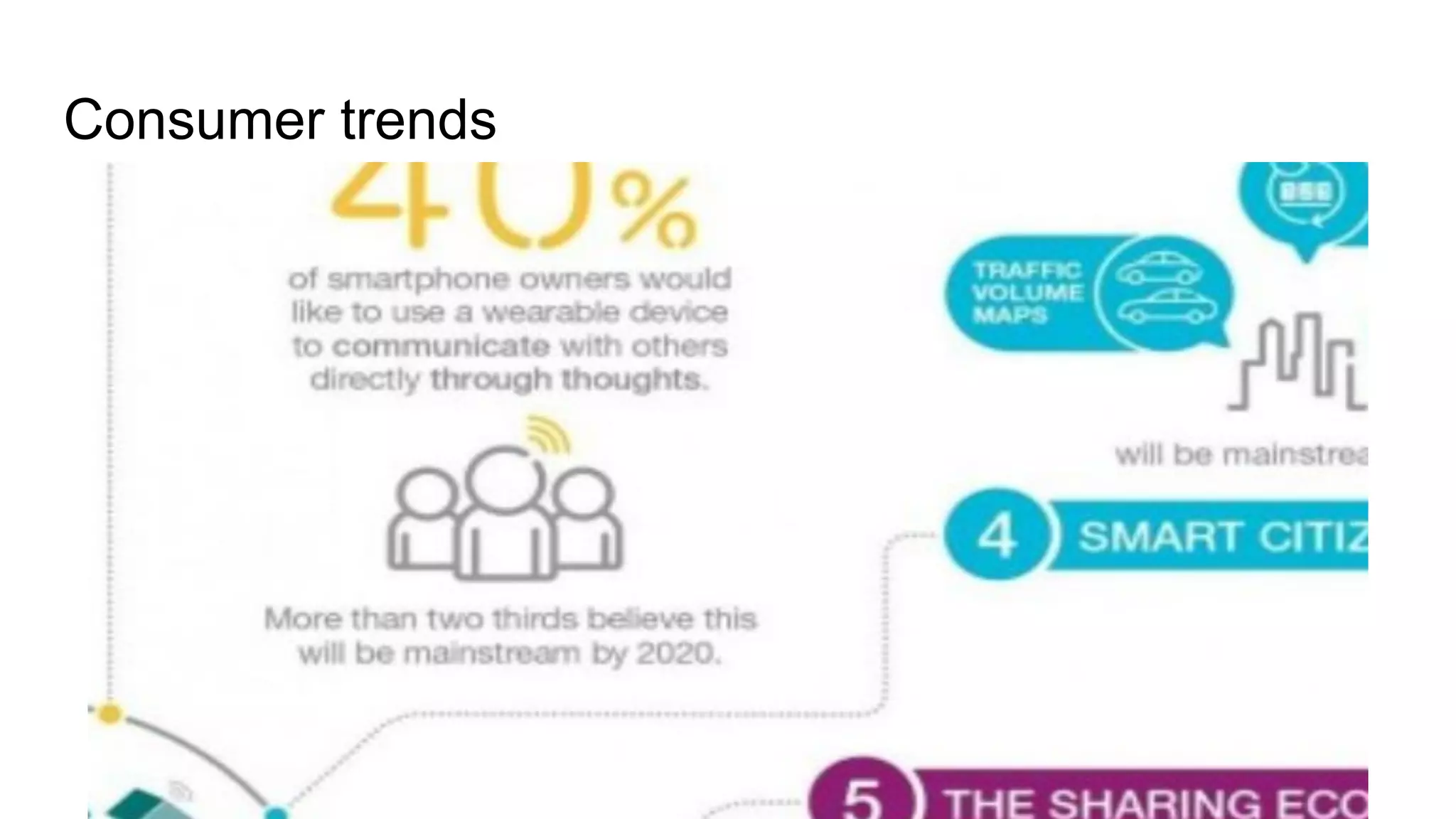 Consumer trends
 