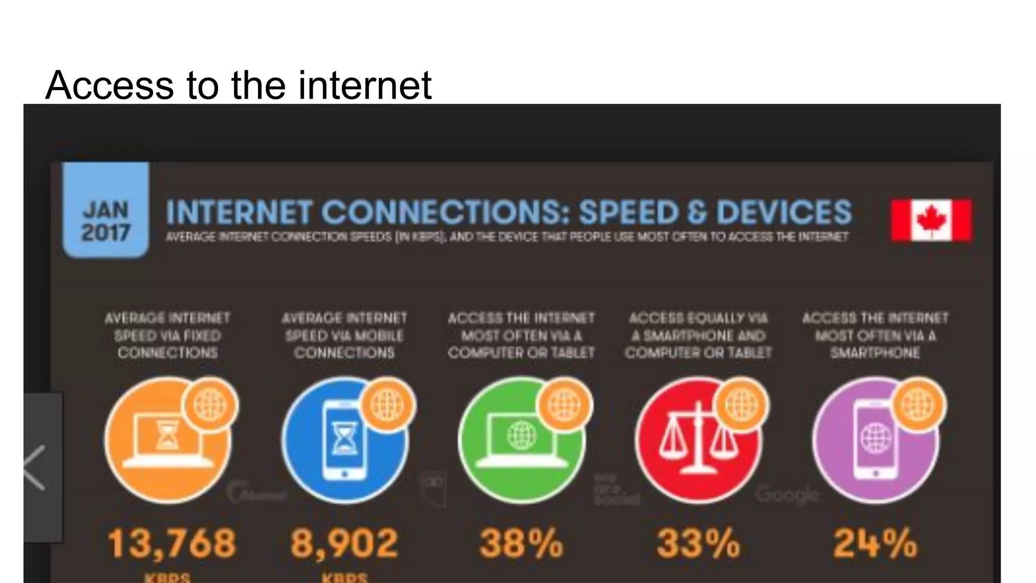 Access to the internet
 