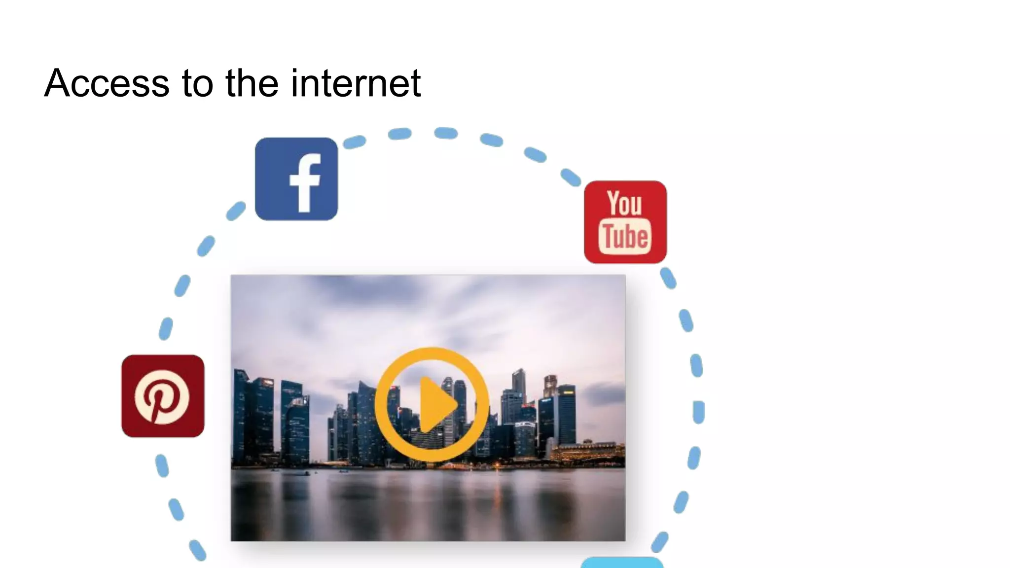 Access to the internet
 