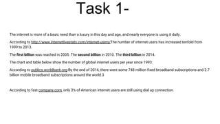 Task 1-
The internet is more of a basic need than a luxury in this day and age, and nearly everyone is using it daily.
According to http://www.internetlivestats.com/internet-users/The number of internet users has increased tenfold from
1999 to 2013.
The first billion was reached in 2005. The second billion in 2010. The third billion in 2014.
The chart and table below show the number of global internet users per year since 1993:
According to publics.worldbank.org-By the end of 2014, there were some 748 million fixed broadband subscriptions and 2.7
billion mobile broadband subscriptions around the world.3
According to fast company.com, only 3% of American internet users are still using dial up connection.
 