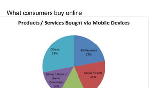 What consumers buy online
 