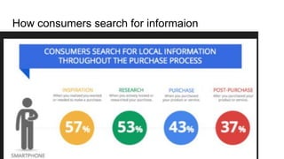 How consumers search for informaion
 