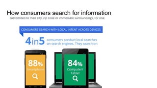 How consumers search for information
 