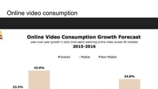 Online video consumption
 