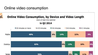 Online video consumption
 