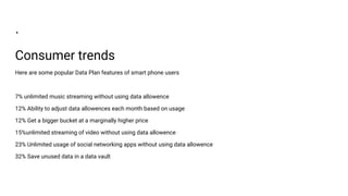 .
Consumer trends
Here are some popular Data Plan features of smart phone users
7% unlimited music streaming without using data allowence
12% Ability to adjust data allowences each month based on usage
12% Get a bigger bucket at a marginally higher price
15%unlimited streaming of video without using data allowence
23% Unlimited usage of social networking apps without using data allowence
32% Save unused data in a data vault
 
