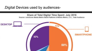 .Digital Devices used by audiences-
 