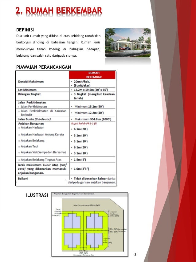Planning Standard of Housing