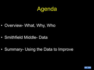 AgendaOverview- What, Why, WhoSmithfield Middle- DataSummary- Using the Data to Improve