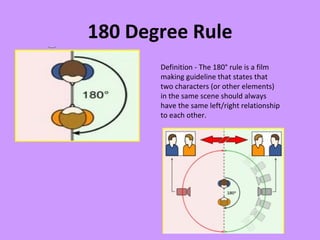 180 Degree Rule
       Definition - The 180° rule is a film
       making guideline that states that
       two characters (or other elements)
       in the same scene should always
       have the same left/right relationship
       to each other.
 
