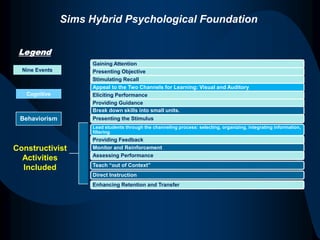 Personal foundational Epistemology In my teaching experience, I incorporate sections of each psychological arena presented here in order to provide a quality education for my students.  My primary foundation is based on Gagne’s Nine Events of Instruction.  Each part of my curriculum is built upon an objective previously learned.  Tasks are broken down into as many smaller tasks in order to bring the learner to a level of achievement.