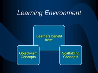 ObjectivismAdapted from (Hannafin& Land, 2007, p. 57)