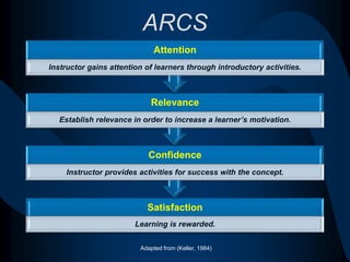 Learner Environment FoundationMuch of my teaching environment is based on the premise of setting and obtaining goals in order to master a particular skill.  I find this “Chunking” provides a reachable target in which students can feel positive about what they have learned.  I incorporate Scaffolding concepts to help students gain confidence with their mastery of skills.  This provides an atmosphere of respect where students thrive on their achievements.