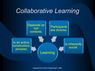 Learner MotivationARCS