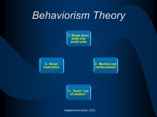 Gagne’s Nine Events of InstructionAdapted from (Gagne,  1985)