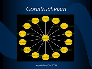 Behaviorism TheoryAdapted from (Chen, N.D.)