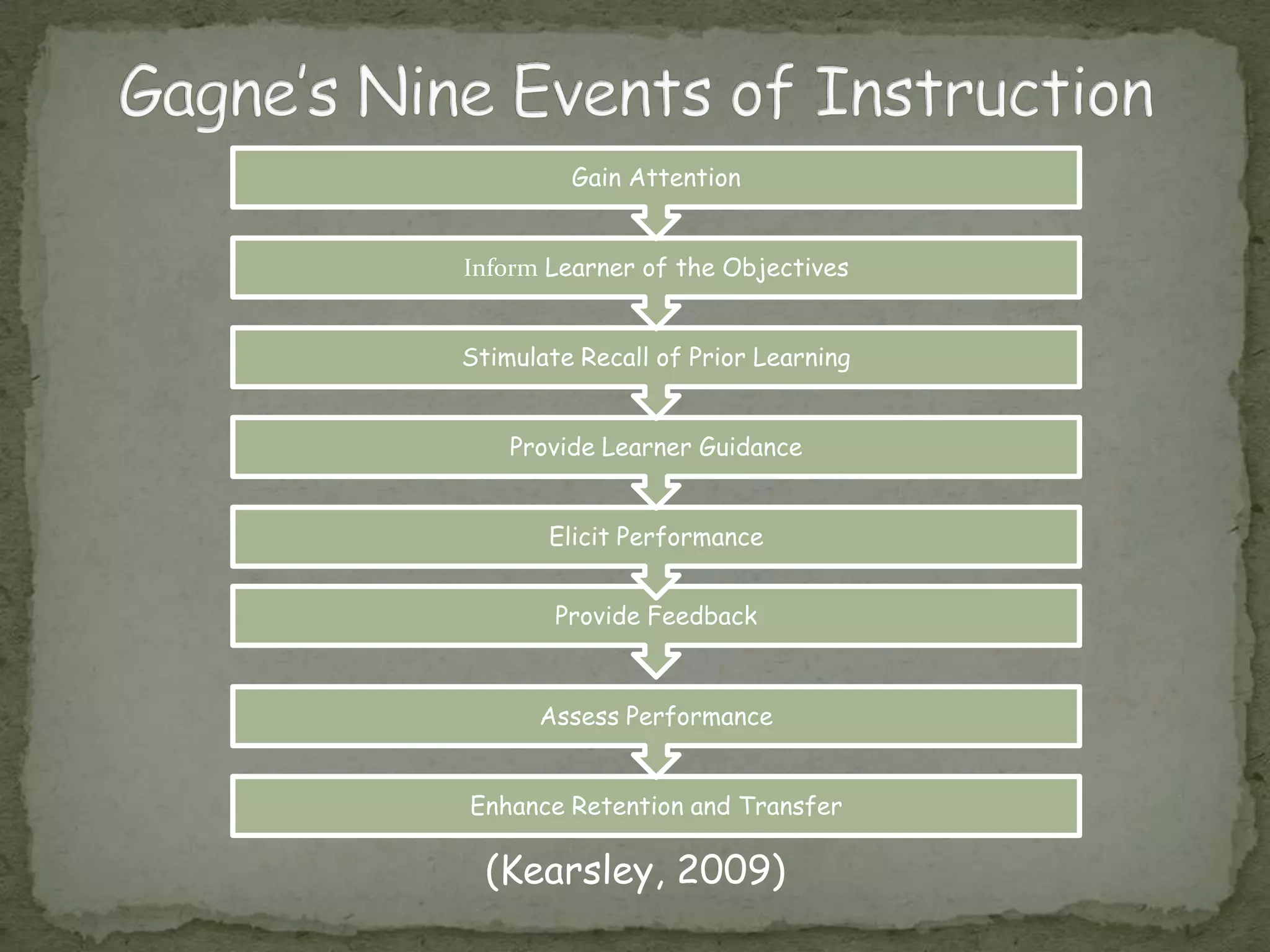 Long Term MemoryKey Points of Cognitive Process