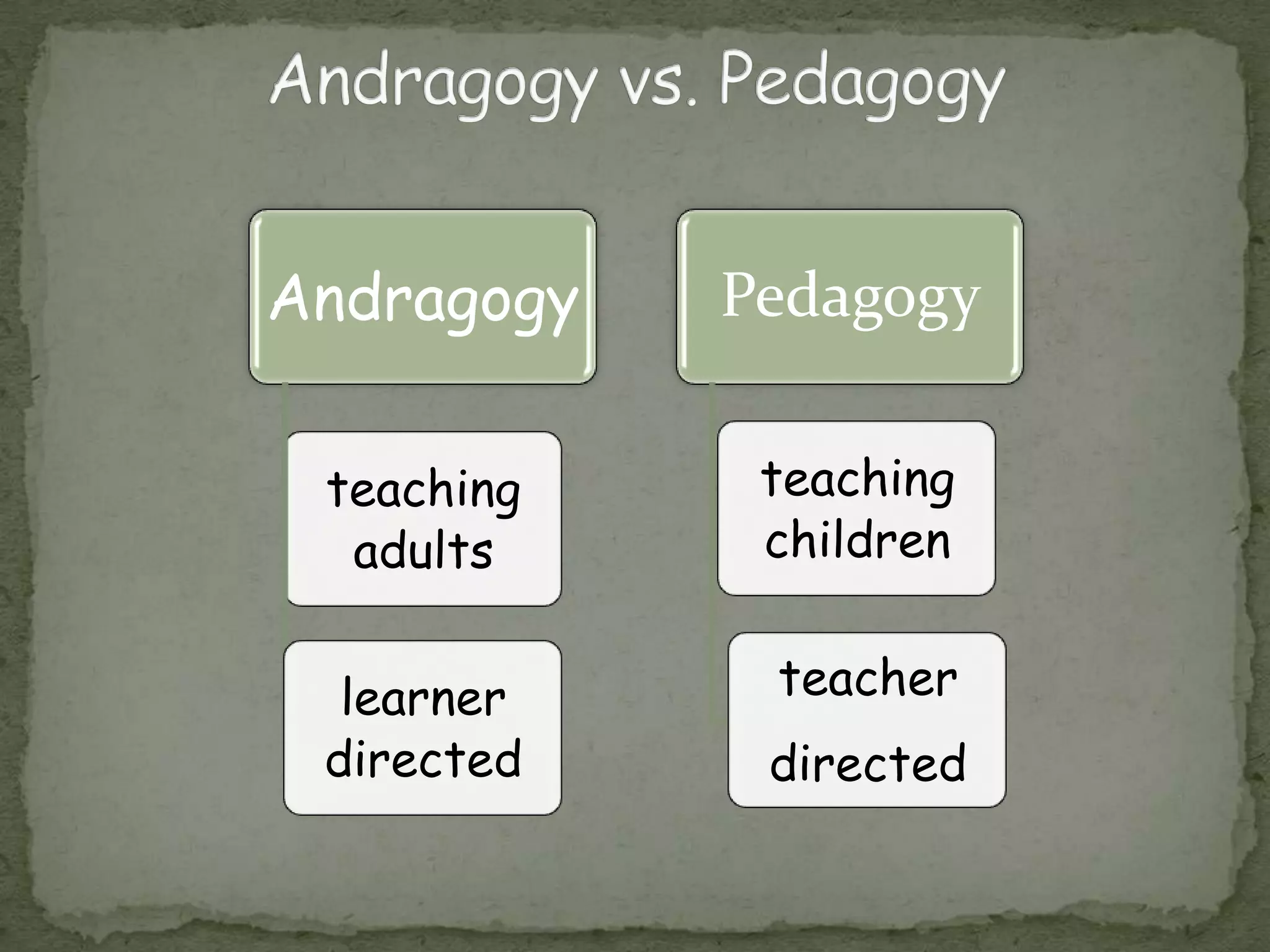 IntrapersonalWhen designing instruction you must take into consideration the intelligence of the learner. All learners learn differently so instructional designers should use various intelligences in the lessons they are presenting.Assessments can also be created which allow the learner to choose the manner in which he/she shows what they have learned.Howard Gardner’s Multiple Intelligence’s, cont…