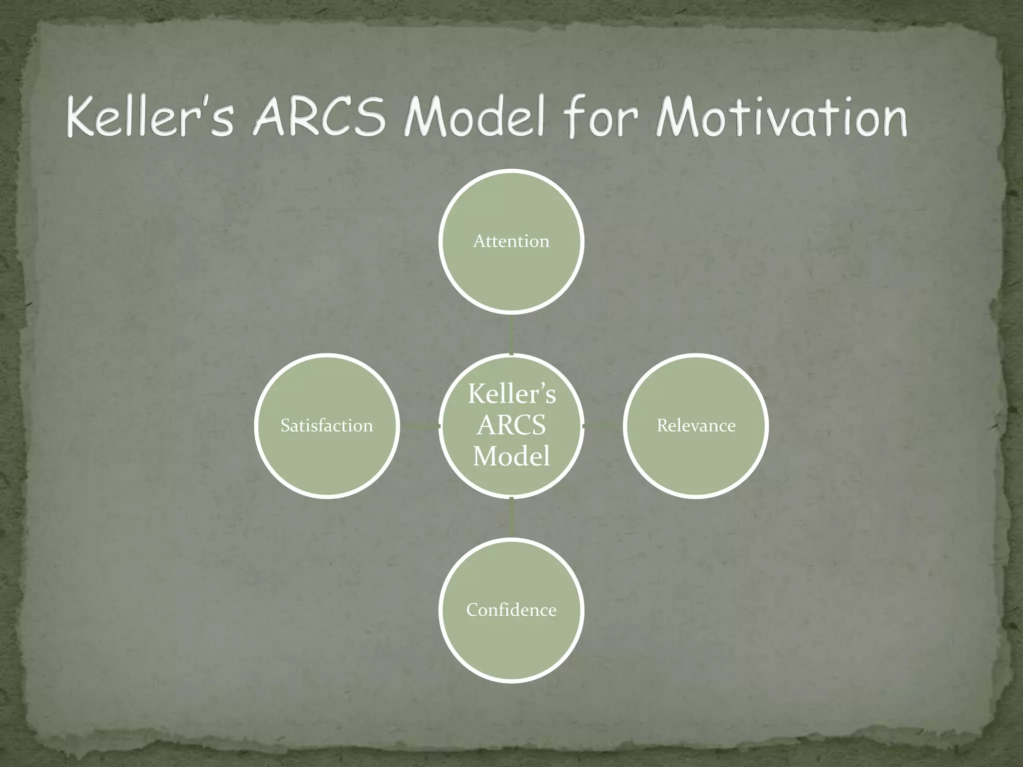 Inform Learner of the Objectives – “At the end of the unit you will be able to tell me about seasonal changes”