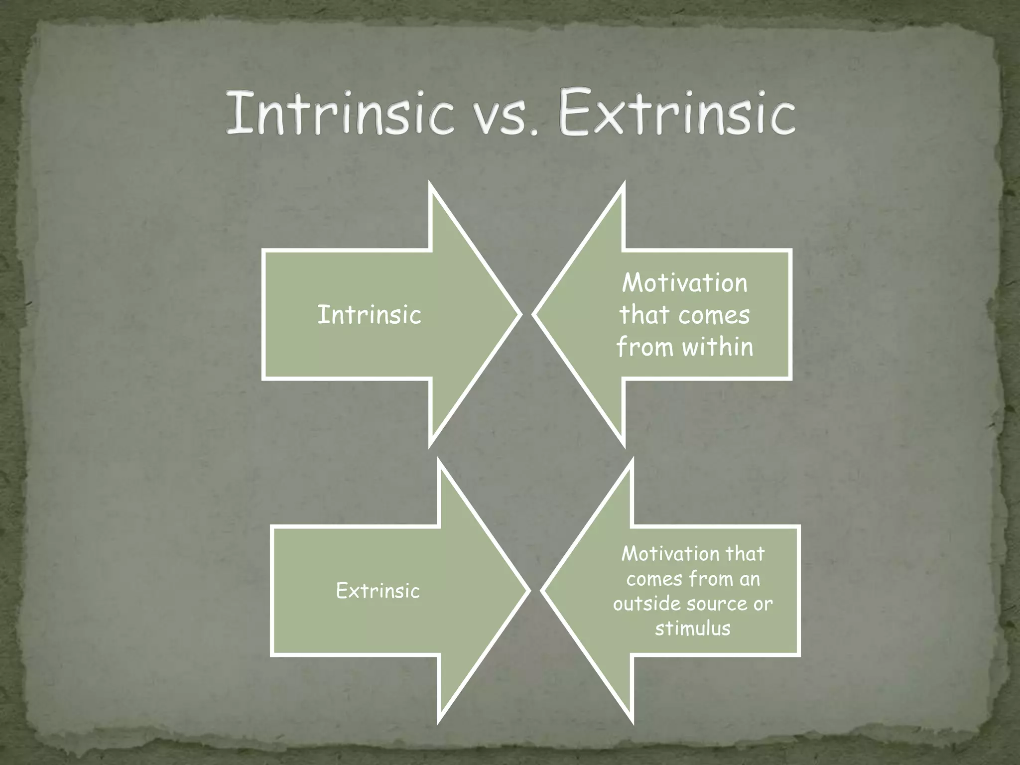 Elicit Performance – the students will create a four part picture showing how the seasons change over the year