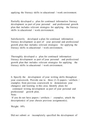 applying the literacy skills in educational / work environment.
Partially developed a plan for continued information literacy
development as part of your personal and professional growth
plan that includes relevant strategies for applying the literacy
skills in educational / work environment.
Satisfactorily developed a plan for continued information
literacy development as part of your personal and professional
growth plan that includes relevant strategies for applying the
literacy skills in educational / work environment.
Thoroughly developed a plan for continued information
literacy development as part of your personal and professional
growth plan that includes relevant strategies for applying the
literacy skills in educational / work environment.
6. Specify the development of your writing skills throughout
your coursework. Provide one to three (1-3) papers / artifacts /
examples from previous coursework to demonstrate your
change(s) and learning in this area. Identify plans for
continued writing development as part of your personal and
professional growth plan.
Note:
If you do not have papers / artifacts / examples, attach the
description(s) of your chosen previous assignment(s).
Weight: 10%
Did not submit or incompletely specified the development of
 
