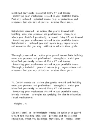 identified previously in Journal Entry #7, and toward
improving your weaknesses related to your portfolio theme.
Partially included potential means (e.g., organizations and
resources that you may utilize) to achieve these goals.
Satisfactorilycreated an action plan geared toward both
building upon your personal and professional strength(s),
which you identified previously in Journal Entry #7, and toward
improving your weaknesses related to your portfolio theme.
Satisfactorily included potential means (e.g., organizations
and resources that you may utilize) to achieve these goals.
Thoroughly created an action plan geared toward both building
upon your personal and professional strength(s), which you
identified previously in Journal Entry #7, and toward
improving your weaknesses related to your portfolio theme.
Thoroughly included potential means (e.g., organizations and
resources that you may utilize) to achieve these goals.
7d. Create created an action plan geared toward both building
upon your personal and professional strength(s), which you
identified previously in Journal Entry #7, and toward
improving your weaknesses related to your portfolio theme.
Include relevant strategies for applying the plan in educational
/ work environment.
Weight: 3%
Did not submit or incompletely created an action plan geared
toward both building upon your personal and professional
strength(s), which you identified previously in Journal Entry
 