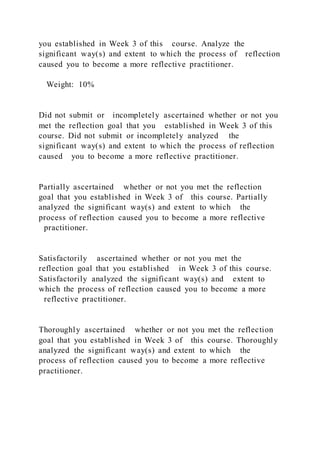 you established in Week 3 of this course. Analyze the
significant way(s) and extent to which the process of reflection
caused you to become a more reflective practitioner.
Weight: 10%
Did not submit or incompletely ascertained whether or not you
met the reflection goal that you established in Week 3 of this
course. Did not submit or incompletely analyzed the
significant way(s) and extent to which the process of reflection
caused you to become a more reflective practitioner.
Partially ascertained whether or not you met the reflection
goal that you established in Week 3 of this course. Partially
analyzed the significant way(s) and extent to which the
process of reflection caused you to become a more reflective
practitioner.
Satisfactorily ascertained whether or not you met the
reflection goal that you established in Week 3 of this course.
Satisfactorily analyzed the significant way(s) and extent to
which the process of reflection caused you to become a more
reflective practitioner.
Thoroughly ascertained whether or not you met the reflection
goal that you established in Week 3 of this course. Thoroughly
analyzed the significant way(s) and extent to which the
process of reflection caused you to become a more reflective
practitioner.
 
