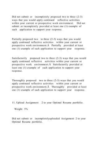 Did not submit or incompletely proposed two to three (2-3)
ways that you would apply continued reflective activities
within your current or prospective work environment. Did not
submit or incompletely provided at least one (1) example of
such application to support your response.
Partially proposed two to three (2-3) ways that you would
apply continued reflective activities within your current or
prospective work environment.Â Partially provided at least
one (1) example of such application to support your response.
Satisfactorily proposed two to three (2-3) ways that you would
apply continued reflective activities within your current or
prospective work environment.Â Satisfactorily provided at
least one (1) example of such application to support your
response.
Thoroughly proposed two to three (2-3) ways that you would
apply continued reflective activities within your current or
prospective work environment.Â Thoroughly provided at least
one (1) example of such application to support your response.
11. Upload Assignment 2 to your Optimal Resume portfolio.
Weight: 5%
Did not submit or incompletelyuploaded Assignment 2 to your
Optimal Resume portfolio.
 