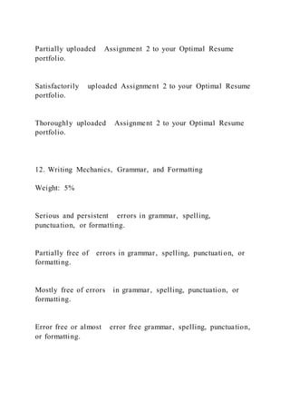 Partially uploaded Assignment 2 to your Optimal Resume
portfolio.
Satisfactorily uploaded Assignment 2 to your Optimal Resume
portfolio.
Thoroughly uploaded Assignment 2 to your Optimal Resume
portfolio.
12. Writing Mechanics, Grammar, and Formatting
Weight: 5%
Serious and persistent errors in grammar, spelling,
punctuation, or formatting.
Partially free of errors in grammar, spelling, punctuation, or
formatting.
Mostly free of errors in grammar, spelling, punctuation, or
formatting.
Error free or almost error free grammar, spelling, punctuation,
or formatting.
 