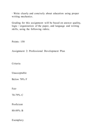 · Write clearly and concisely about education using proper
writing mechanics.
Grading for this assignment will be based on answer quality,
logic / organization of the paper, and language and writing
skills, using the following rubric.
Points: 150
Assignment 2: Professional Development Plan
Criteria
Unacceptable
Below 70% F
Fair
70-79% C
Proficient
80-89% B
Exemplary
 