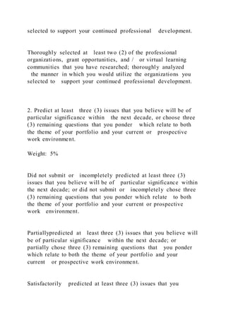 selected to support your continued professional development.
Thoroughly selected at least two (2) of the professional
organizations, grant opportunities, and / or virtual learning
communities that you have researched; thoroughly analyzed
the manner in which you would utilize the organizations you
selected to support your continued professional development.
2. Predict at least three (3) issues that you believe will be of
particular significance within the next decade, or choose three
(3) remaining questions that you ponder which relate to both
the theme of your portfolio and your current or prospective
work environment.
Weight: 5%
Did not submit or incompletely predicted at least three (3)
issues that you believe will be of particular significance within
the next decade; or did not submit or incompletely chose three
(3) remaining questions that you ponder which relate to both
the theme of your portfolio and your current or prospective
work environment.
Partiallypredicted at least three (3) issues that you believe will
be of particular significance within the next decade; or
partially chose three (3) remaining questions that you ponder
which relate to both the theme of your portfolio and your
current or prospective work environment.
Satisfactorily predicted at least three (3) issues that you
 