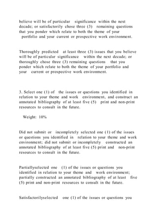 believe will be of particular significance within the next
decade; or satisfactorily chose three (3) remaining questions
that you ponder which relate to both the theme of your
portfolio and your current or prospective work environment.
Thoroughly predicted at least three (3) issues that you believe
will be of particular significance within the next decade; or
thoroughly chose three (3) remaining questions that you
ponder which relate to both the theme of your portfolio and
your current or prospective work environment.
3. Select one (1) of the issues or questions you identified in
relation to your theme and work environment, and construct an
annotated bibliography of at least five (5) print and non-print
resources to consult in the future.
Weight: 10%
Did not submit or incompletely selected one (1) of the issues
or questions you identified in relation to your theme and work
environment; did not submit or incompletely constructed an
annotated bibliography of at least five (5) print and non-print
resources to consult in the future.
Partiallyselected one (1) of the issues or questions you
identified in relation to your theme and work environment;
partially constructed an annotated bibliography of at least five
(5) print and non-print resources to consult in the future.
Satisfactorilyselected one (1) of the issues or questions you
 
