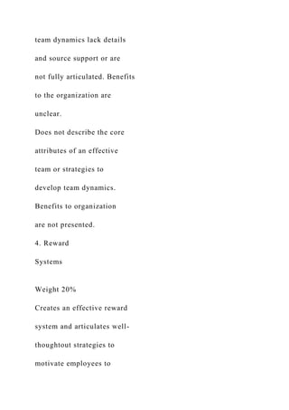 team dynamics lack details
and source support or are
not fully articulated. Benefits
to the organization are
unclear.
Does not describe the core
attributes of an effective
team or strategies to
develop team dynamics.
Benefits to organization
are not presented.
4. Reward
Systems
Weight 20%
Creates an effective reward
system and articulates well-
thoughtout strategies to
motivate employees to
 