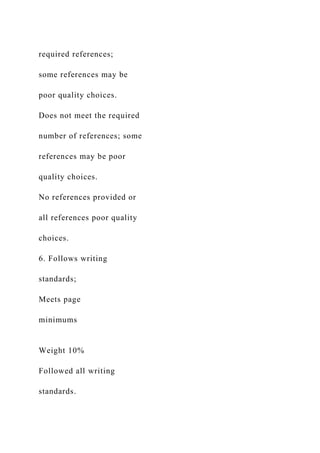 required references;
some references may be
poor quality choices.
Does not meet the required
number of references; some
references may be poor
quality choices.
No references provided or
all references poor quality
choices.
6. Follows writing
standards;
Meets page
minimums
Weight 10%
Followed all writing
standards.
 