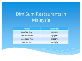 Dim Sum Restaurants in
Malaysia
Names Student ID
Gan Sue Jing 0307957
Yam Yih Hwan 0305861
Liong Lee Yee 0306254
Lee Jia Xin 0308389
 