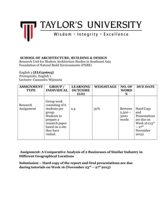 SCHOOL OF ARCHITECTURE, BUILDING & DESIGN
Research Unit for Modern Architecture Studies in Southeast Asia
Foundation of Natural Build Environments (FNBE)
English 2 [ELG30605]
Prerequisite: English 1
Lecturer: Cassandra Wijesuria
ASSIGNMENT
TYPE
GROUP /
INDIVIDUAL
LEARNING
OUTCOME
(LO)
WEIGHTAGE NO. OF
WORD
S
DUE DATE
Research
Assignment
Group work
consisting of 6
students per
group.
Students to
prepare a
research paper
based on a site
they have
visited.
2,4 30% Between
2,500 –
3000
words
Hard Copy
and
Presentations
are due on
Week 16 (23rd
– 27th
November
2015)
Assignment: A Comparative Analysis of 2 Businesses of Similar Industry in
Different Geographical Locations
Submission – Hard copy of the report and Oral presentations are due
during tutorials on Week 16 (November 23rd
– 27th
2015)
 