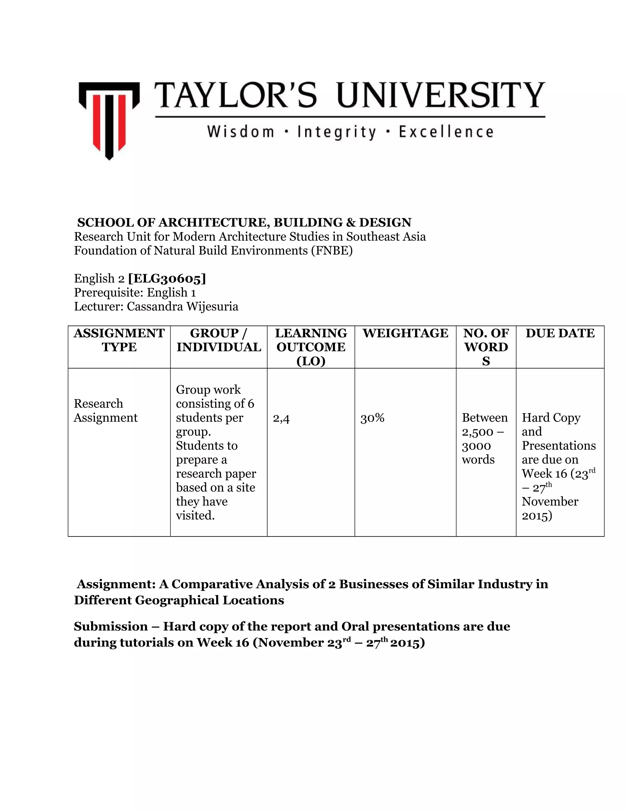 SCHOOL OF ARCHITECTURE, BUILDING & DESIGN
Research Unit for Modern Architecture Studies in Southeast Asia
Foundation of Natural Build Environments (FNBE)
English 2 [ELG30605]
Prerequisite: English 1
Lecturer: Cassandra Wijesuria
ASSIGNMENT
TYPE
GROUP /
INDIVIDUAL
LEARNING
OUTCOME
(LO)
WEIGHTAGE NO. OF
WORD
S
DUE DATE
Research
Assignment
Group work
consisting of 6
students per
group.
Students to
prepare a
research paper
based on a site
they have
visited.
2,4 30% Between
2,500 –
3000
words
Hard Copy
and
Presentations
are due on
Week 16 (23rd
– 27th
November
2015)
Assignment: A Comparative Analysis of 2 Businesses of Similar Industry in
Different Geographical Locations
Submission – Hard copy of the report and Oral presentations are due
during tutorials on Week 16 (November 23rd
– 27th
2015)
 