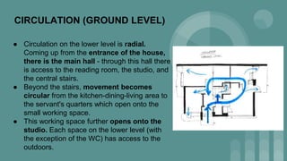 CIRCULATION (GROUND LEVEL)
● Circulation on the lower level is radial.
Coming up from the entrance of the house,
there is the main hall - through this hall there
is access to the reading room, the studio, and
the central stairs.
● Beyond the stairs, movement becomes
circular from the kitchen-dining-living area to
the servant's quarters which open onto the
small working space.
● This working space further opens onto the
studio. Each space on the lower level (with
the exception of the WC) has access to the
outdoors.
 