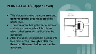 PLAN LAYOUTS (Upper Level)
● This diagram shows the core area and
general spatial organisation of the
upper level.
● The core area, being the set of circular
stairs is shown as a black box from
which other areas on the floor can be
accessed.
● Also, the upper level can be divided into
four main areas through which the
three cantilevered balconies can be
accessed.
 