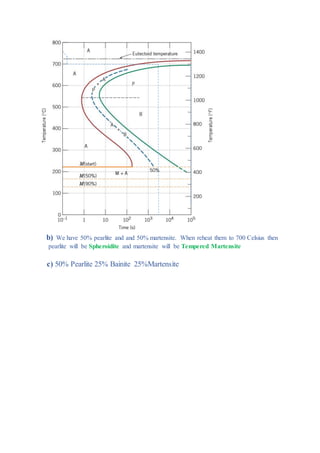 b) We have 50% pearlite and and 50% martensite. When reheat them to 700 Celsius then
pearlite will be Spheroidite and martensite will be Tempered Martensite
c) 50% Pearlite 25% Bainite 25%Martensite
 