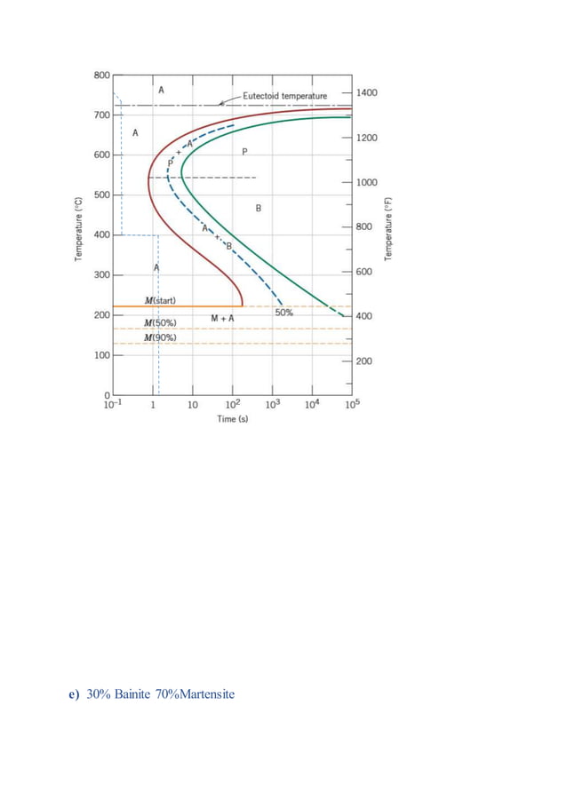 Assignment 2 Solutions Docx