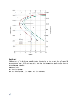 Problem 3
Make a copy of the isothermal transformation diagram for an iron–carbon alloy of eutectoid
composition (Figure 10.22) and then sketch and label time–temperature paths on this diagram
to produce the following.
microstructures:
(a) 100% fine pearlite
(b) 50% coarse pearlite, 25% bainite, and 25% martensite
a)
 