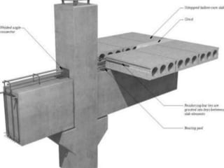 Connections in Steel