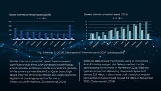 OOKLA’s data shows that mobile users in the United
Arab Emirates enjoyed the fastest median mobile
connections in the world in November 2023, with the
typical connection delivering downloads speeds of
almost 325 Mbps. It also shows that the typical mobile
connection in Cuba would be just 3.9 Mbps in November
2023. (Datareportal, 2024)
Fig. 4. Kemp, S. (2024) Datareportal ‘Internet use in 2024’ [photograph]
Mobile internet connection speed have increased
signiﬁcantly over time, with advances in technology
enabling faster and more reliable connections globally.
While some countries like UAE or Qatar boast high
speed internet, others like African and Asian countries
lag behind due to geographical factors or
infrastructure limitations. (Datareportal, 2024)
 