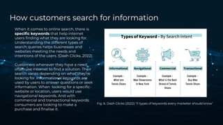 How customers search for information
When it comes to online search, there is
speciﬁc keywords that help internet
users ﬁnding what they are looking for.
Understanding the different types of
search queries helps businesses and
websites meeting the needs and
intentions of the users. (Dash Clicks, 2022)
Customers whenever they have a need,
often use internet to ﬁnd a solution. Their
search varies depending on what they’re
looking for. Informational keywords are
used by users to answer questions or seek
information. When looking for a speciﬁc
website or location, users would use
navigational keywords. And with
commercial and transactional keywords
consumers are looking to make a
purchase and ﬁnalise it.
Fig. 6. Dash Clicks (2022) ‘11 types of keywords every marketer should know’
 