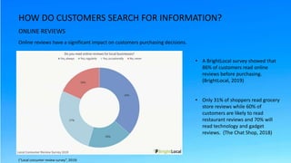 HOW DO CUSTOMERS SEARCH FOR INFORMATION?
ONLINE REVIEWS
Online reviews have a significant impact on customers purchasing d...