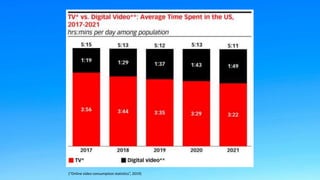 (“Online video consumption statistics”, 2019)
 