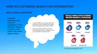HOW DO CUSTOMERS SEARCH FOR INFORMATION?
SOCIAL MEDIA ADVERTISING
Traditional
advertising relied
heavily on
newspapers, TV...