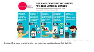 Fig 12: Griful M. (2017) 'Top most exciting #Digital Trends for 2020 voted by brands' [photo]
Over past few years, new techonology are connected users to enhance their daily life.
 